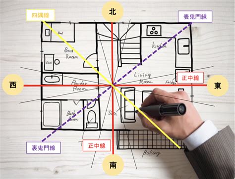 風水 離|風水玄関の方角・向き、場所は吉方位